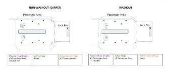 Ford Bronco Floor Washout Plug differences
